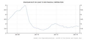 spain-bank-lending-rate.png?w=300&h=137