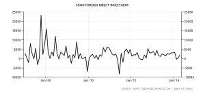 spain-foreign-direct-investment.png?w=30