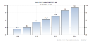 spain-government-debt-to-gdp.png?w=300&h