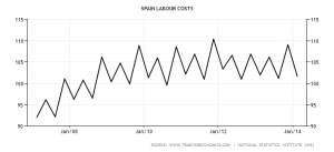 spain-labour-costs.png?w=300&h=137