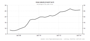 spain-unemployment-rate.png?w=300&h=137