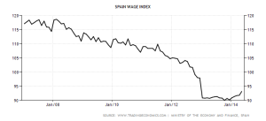 spain-wages.png?w=300&h=137